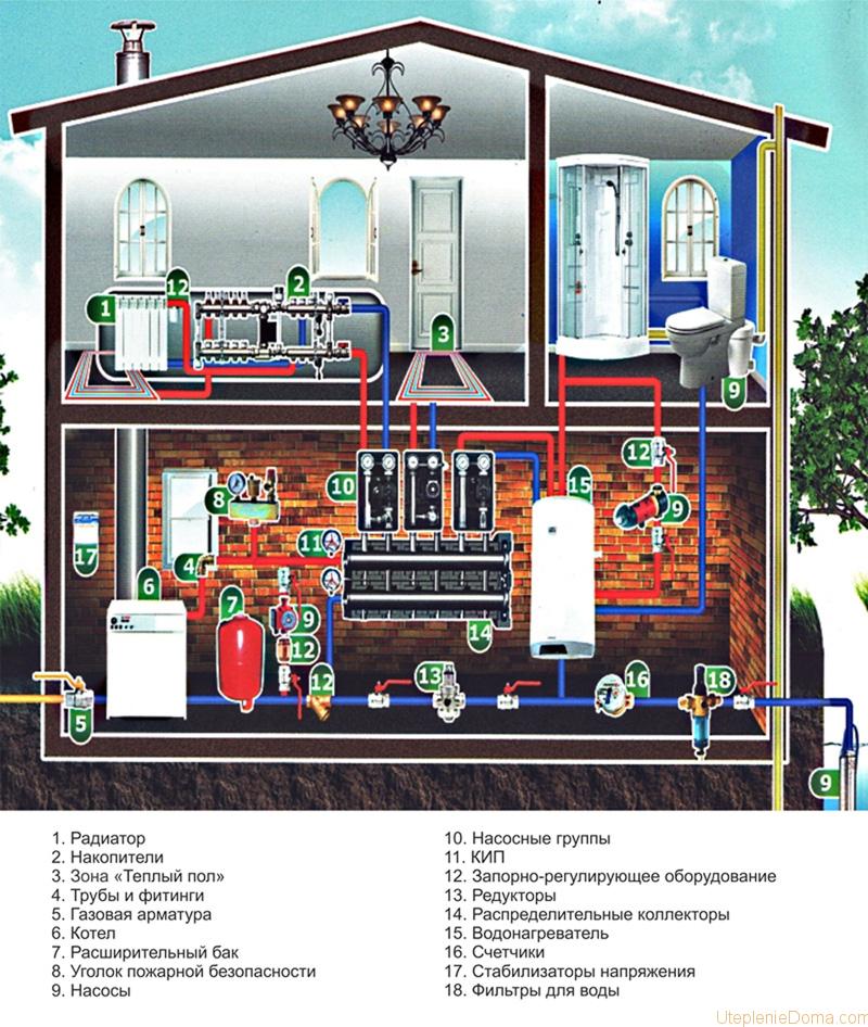 Схема отопления двухэтажного коттеджа 