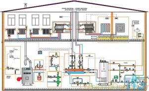 Схема автономного отопления частного дома