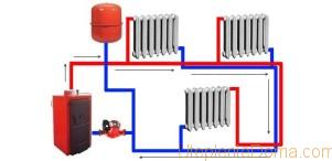 Схема разводки трубопровода системы отопления