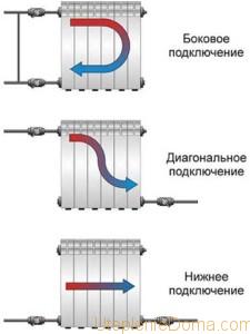 Как соединить батарею отопления с трубой