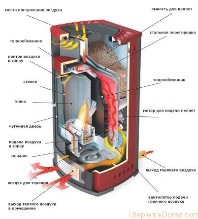 Схема разводки трубопровода системы отопления