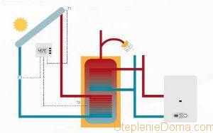 Начнем с того, что такое водонагреватель косвенного нагрева – это резервуар, в котором подогревается вода для хозяйственных нужд за счет работы котла