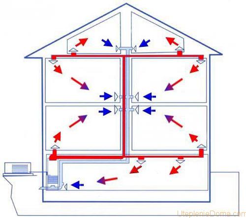 Система воздушного отопления дома 