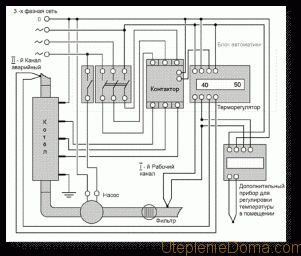 Электрическая схема подключения электрокотла отопления