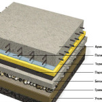 пароизоляции бетонного пола