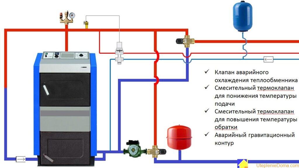 Обвязка котла отопления в частном доме: схемы и устройство