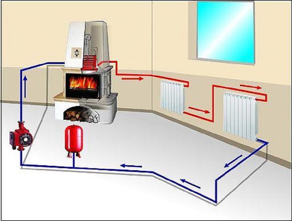 Оборудование автономного отопления в квартире: преимущества и недостатки