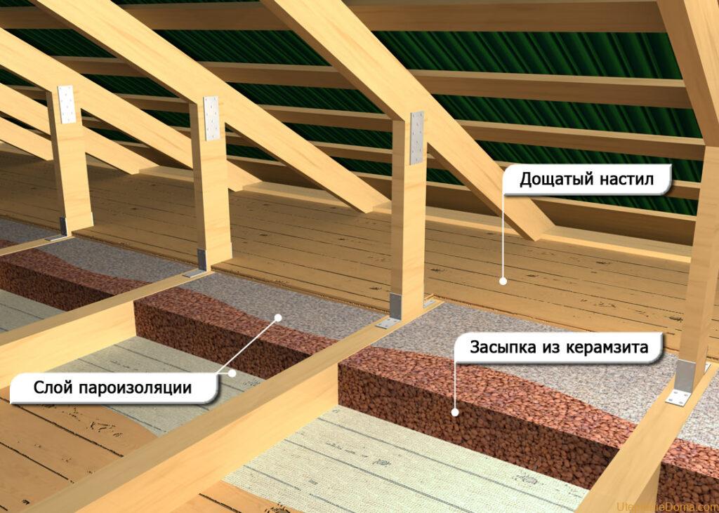 Утепление потолка в бане: виды и особенности используемых для этого материалов