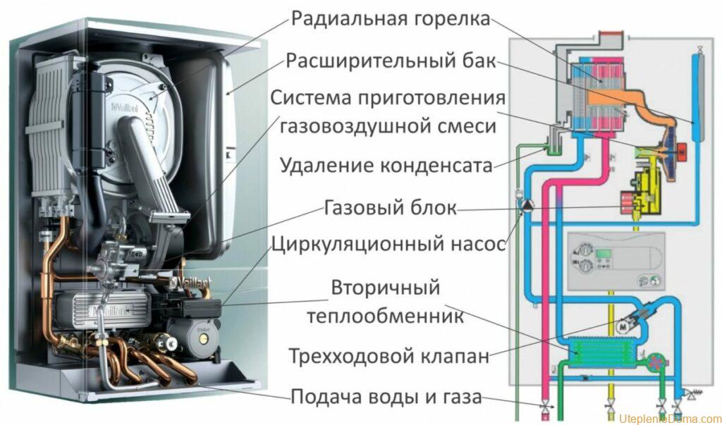 Что значит двухконтурный газовый котел, как используется оборудование